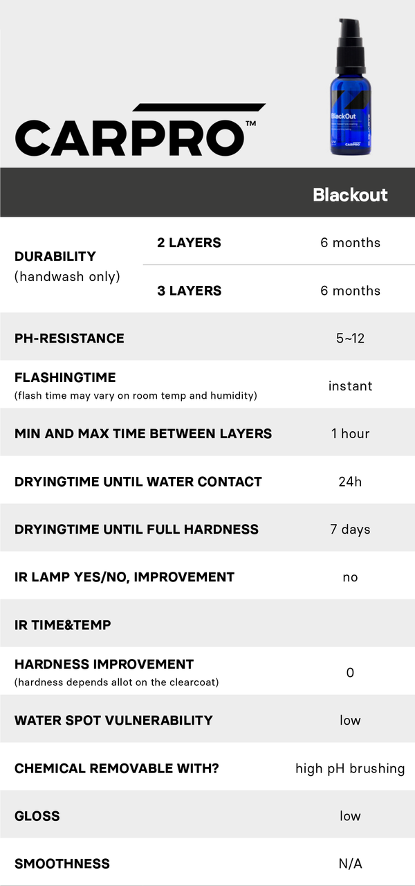 CarPro - CQuartz BlackOut Tire Coating 50ml - Image 2